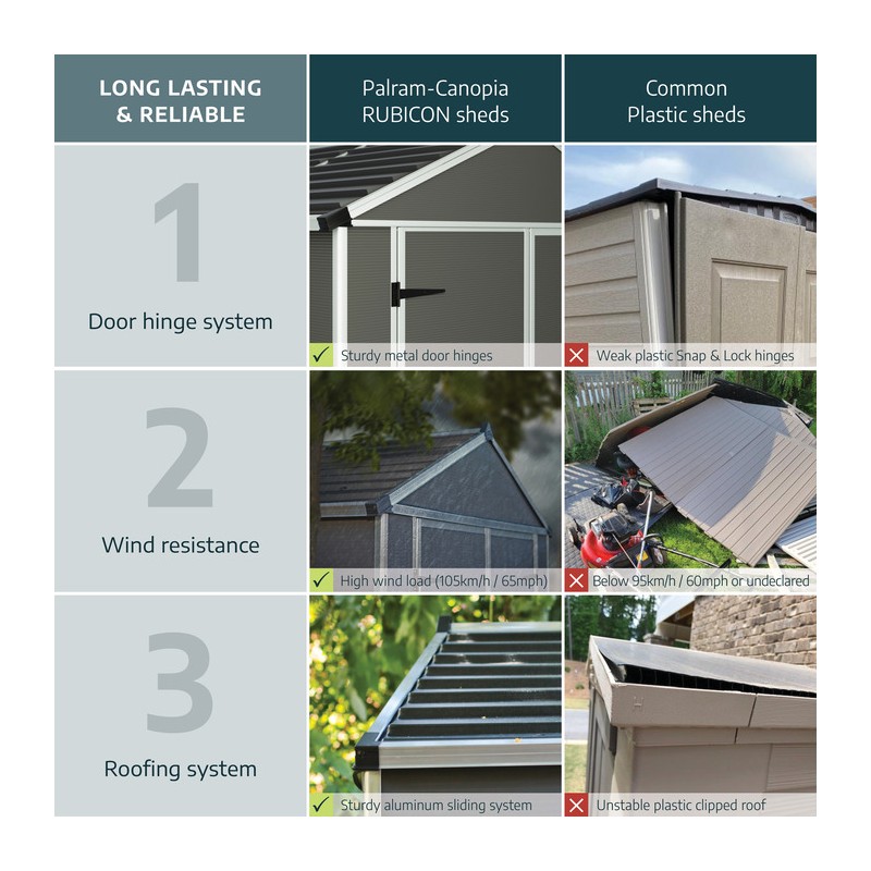 Palram - Canopia 8' x 10' Rubicon Shed Kit  - Gray (HG9731GY)
